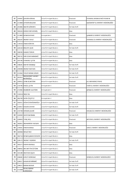 İstanbul Emniyet Müdürlüğü'nde terfi ve atamalar belli oldu